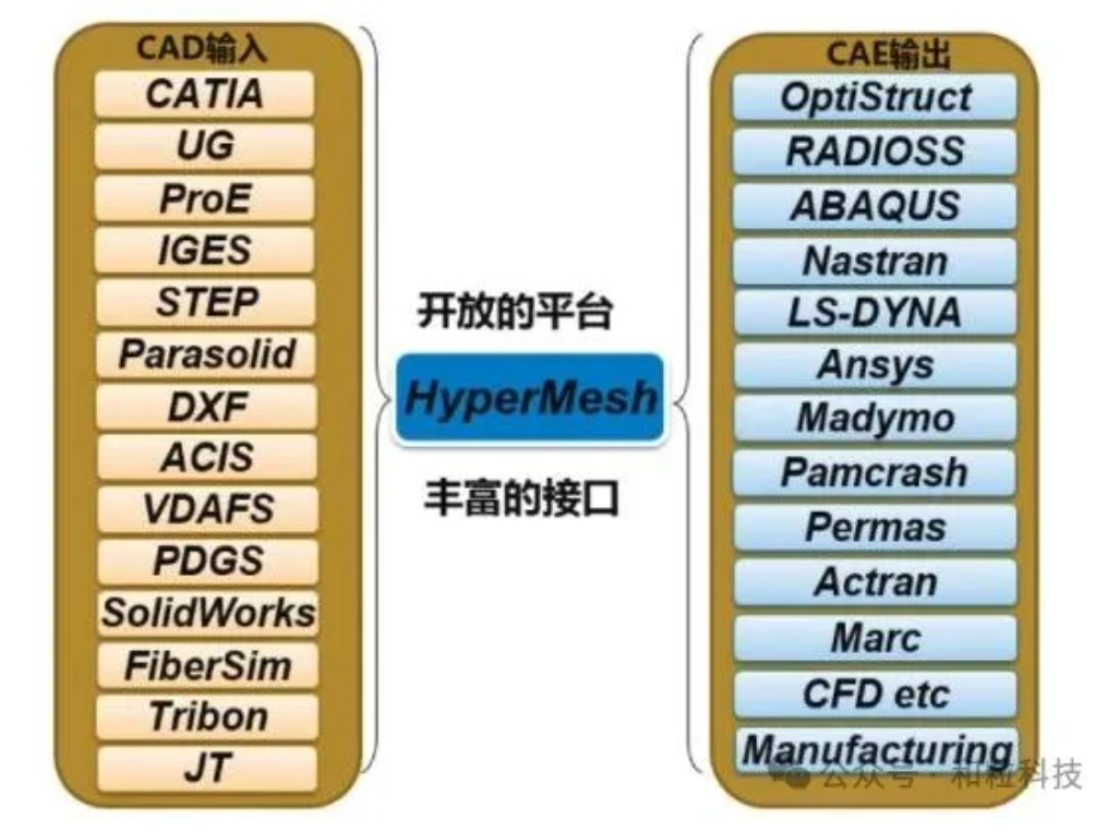 Altair 电池包仿真解决方案