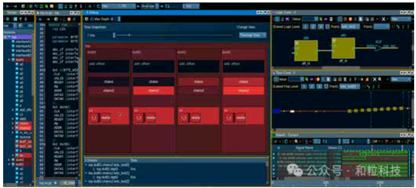 Questa One Sim软件