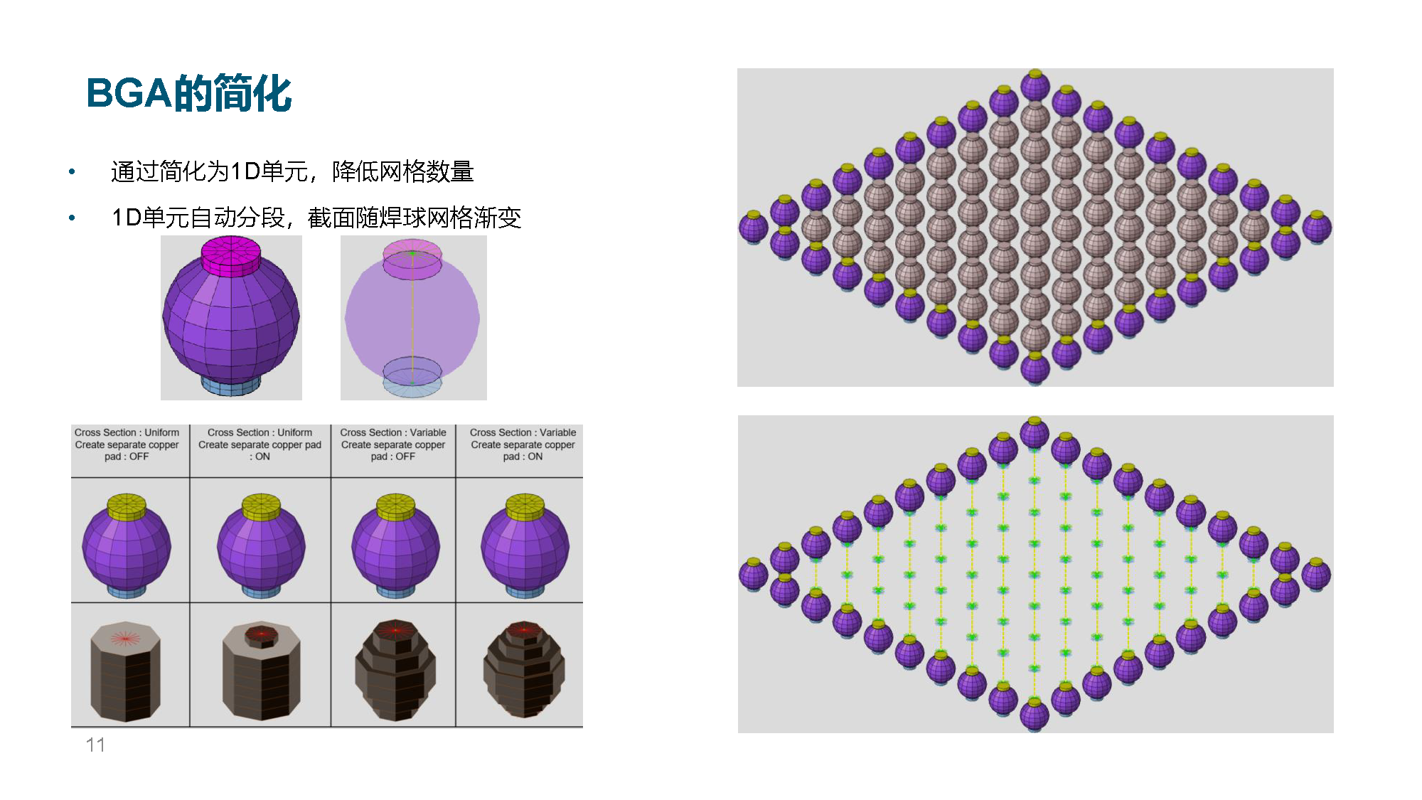 SimLab在电子行业解决方案及案例分享