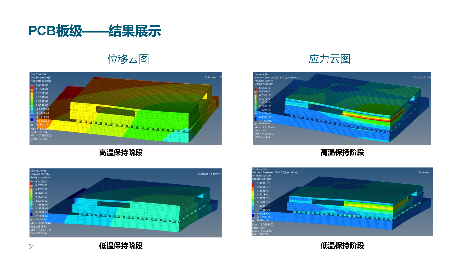 SimLab在电子行业解决方案及案例分享
