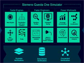 Questa One Sim软件