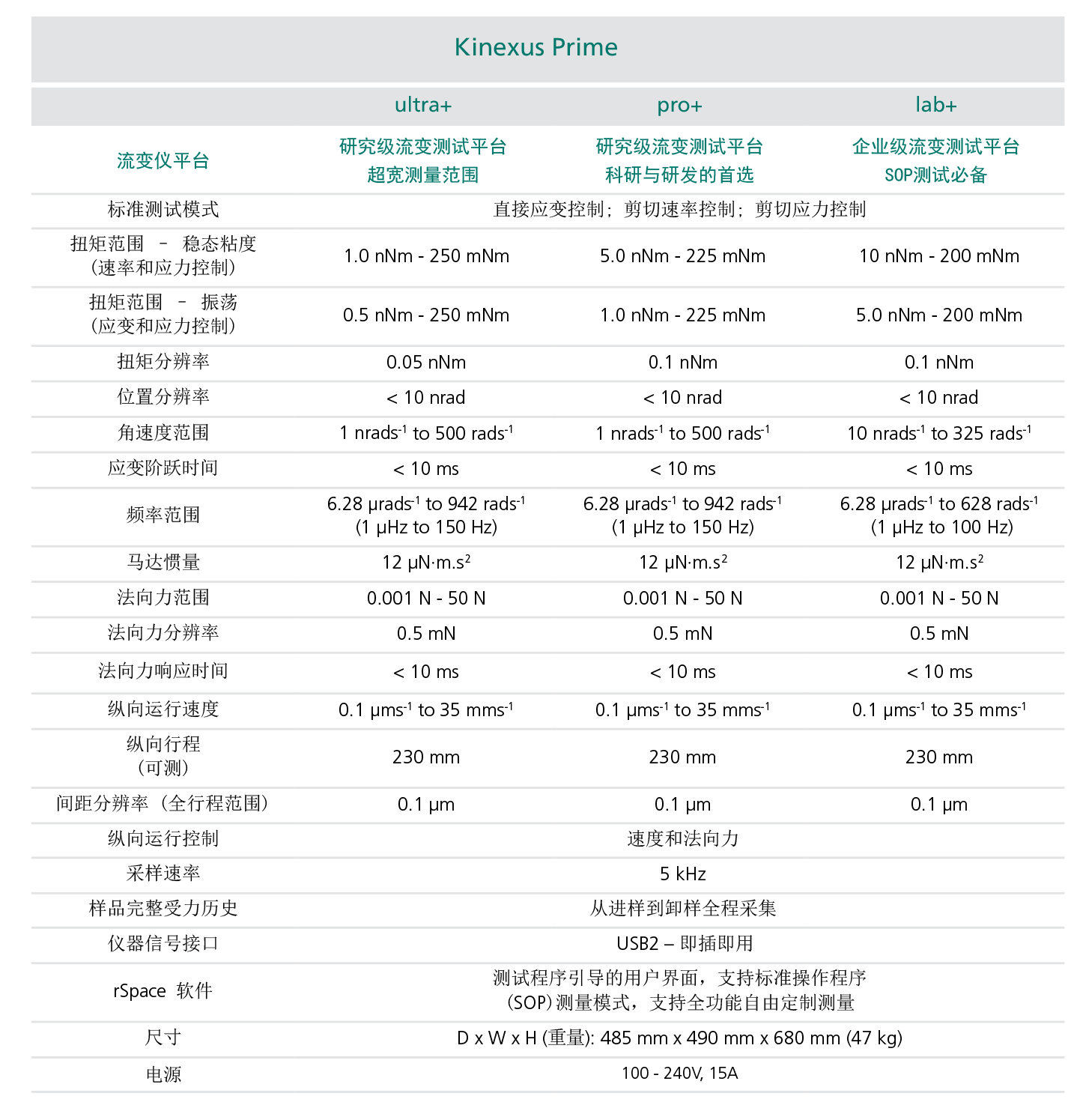 耐驰旋转流变仪-16.png