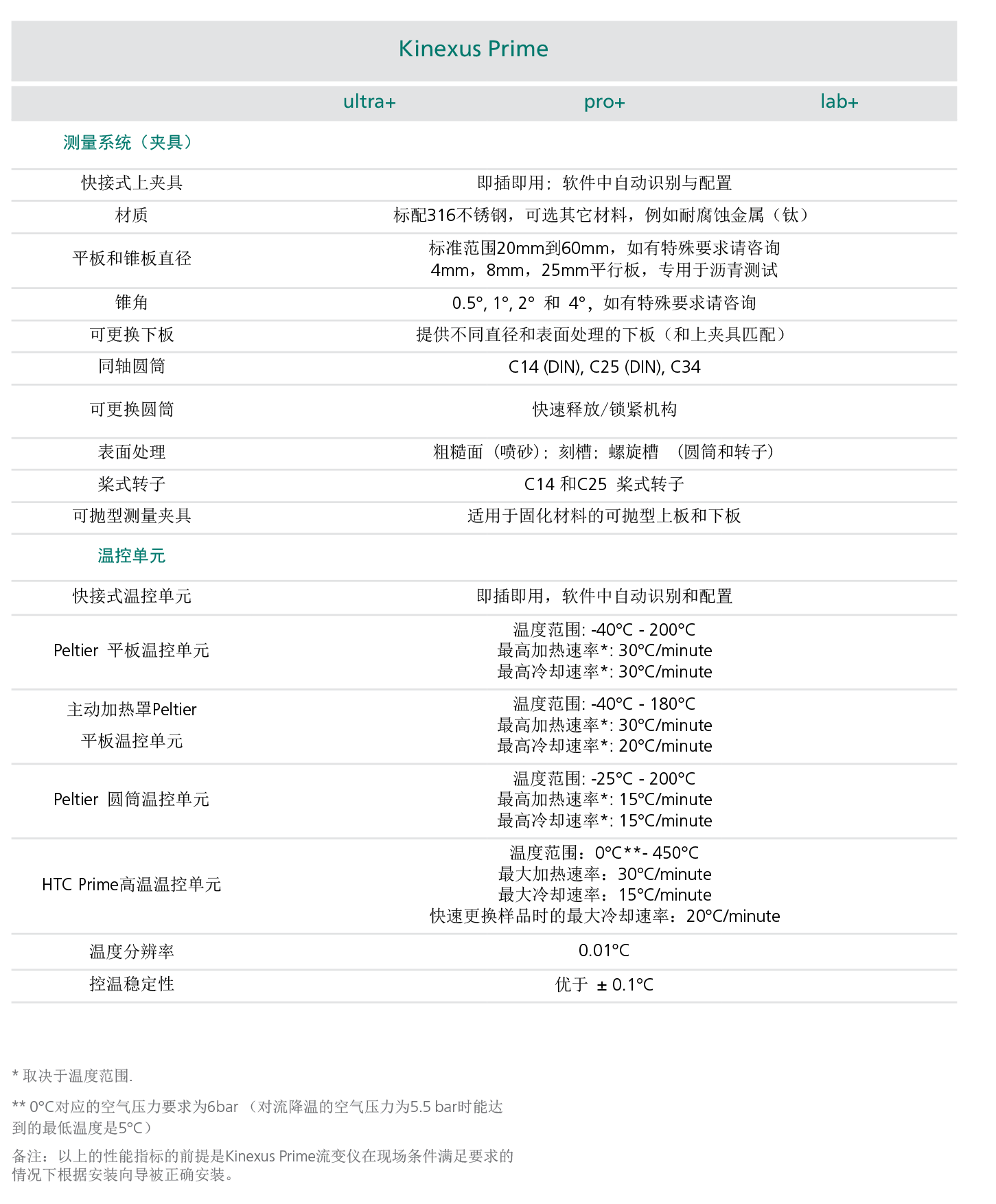 耐驰旋转流变仪-17.png