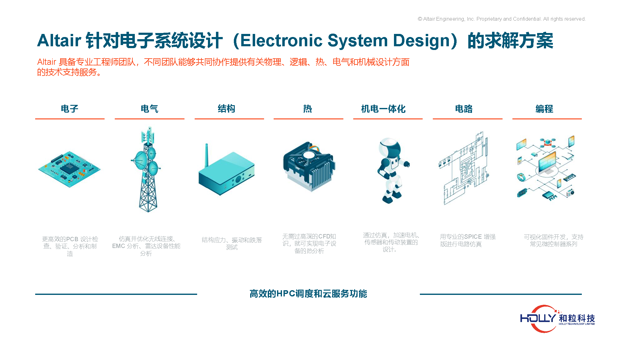 PCB规则检查及系统EMC仿真技术-有logo_页面_04.png