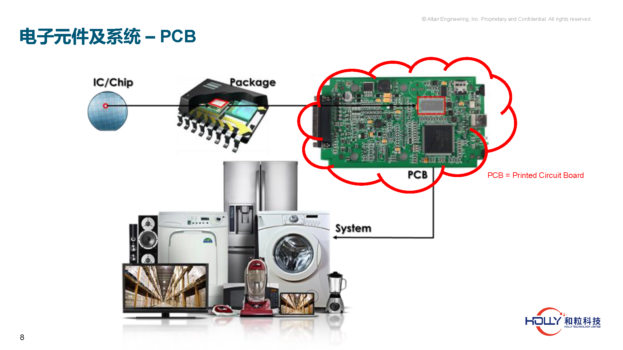 PCB规则检查及系统EMC仿真技术-有logo_页面_08.png