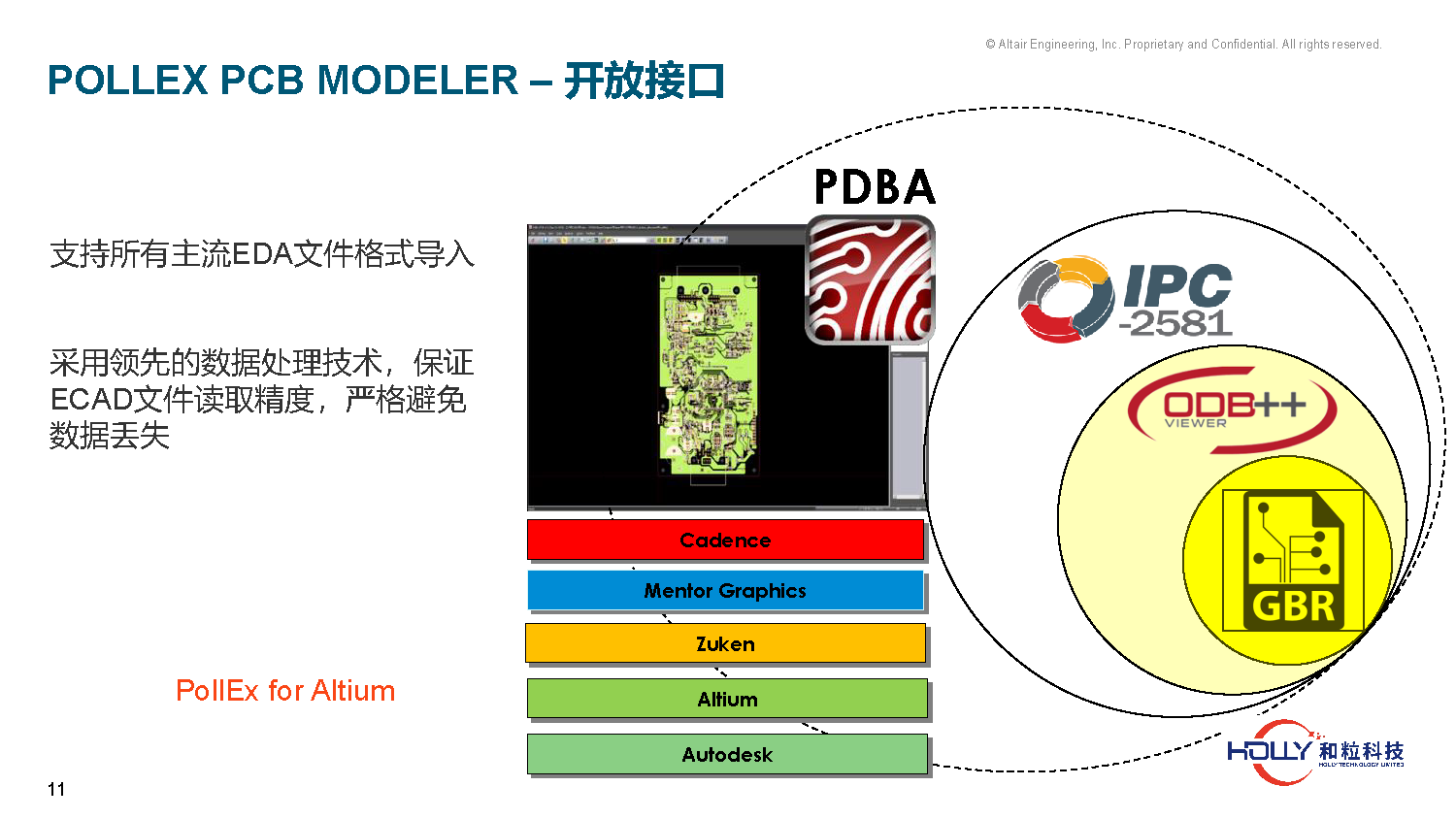 PCB规则检查及系统EMC仿真技术-有logo_页面_11.png