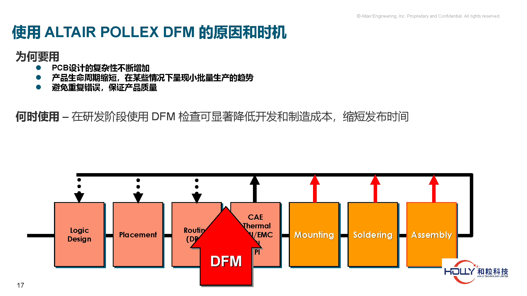 PCB规则检查及系统EMC仿真技术-有logo_页面_17.png