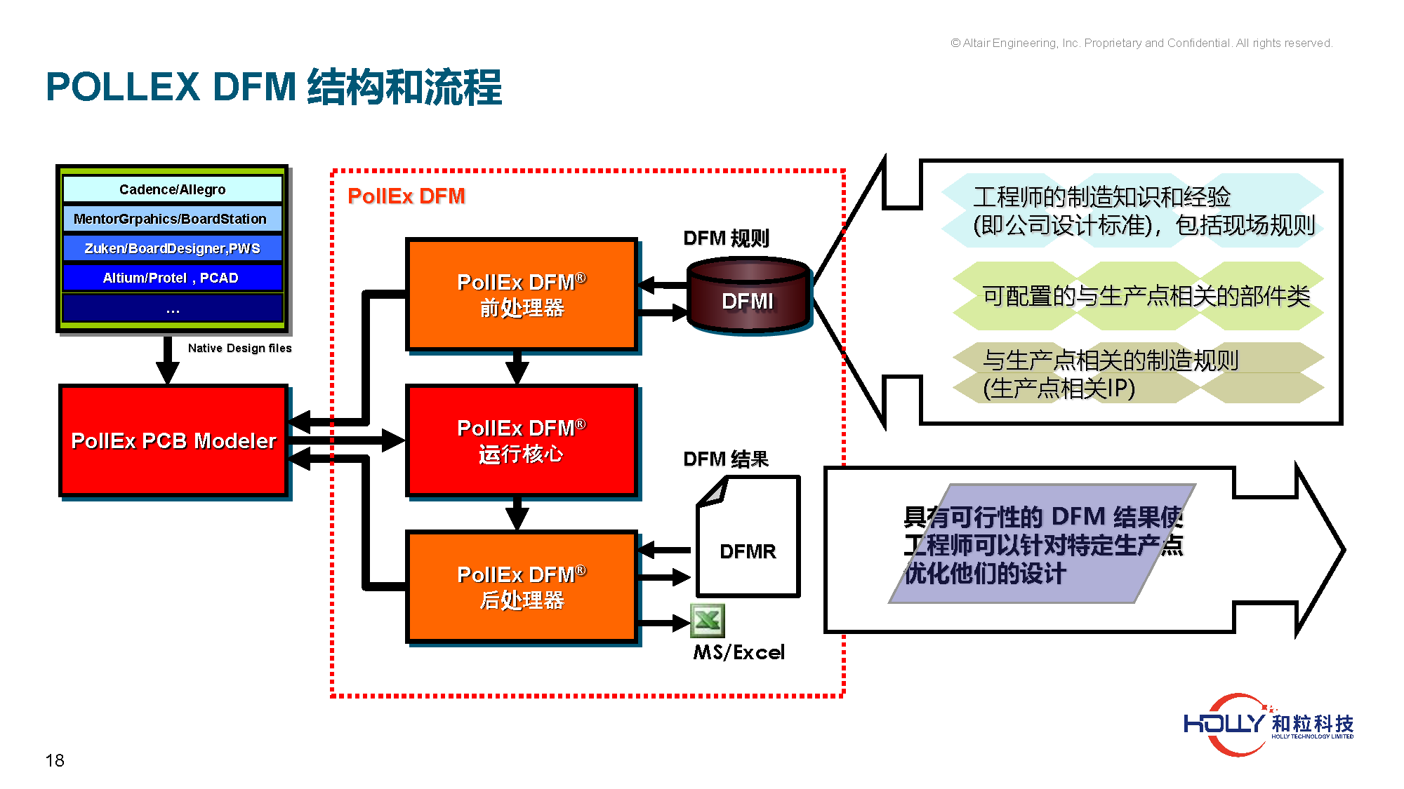 PCB规则检查及系统EMC仿真技术-有logo_页面_18.png