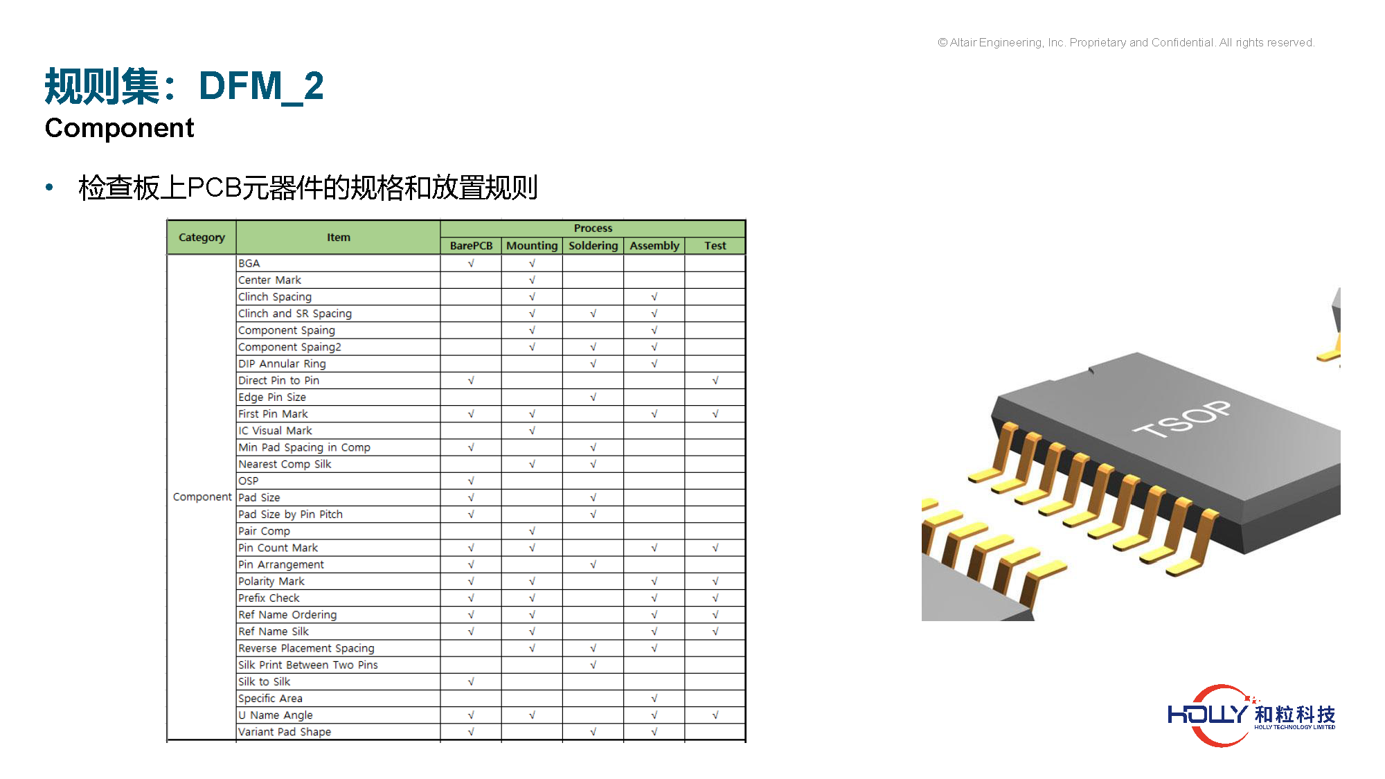 PCB规则检查及系统EMC仿真技术-有logo_页面_20.png