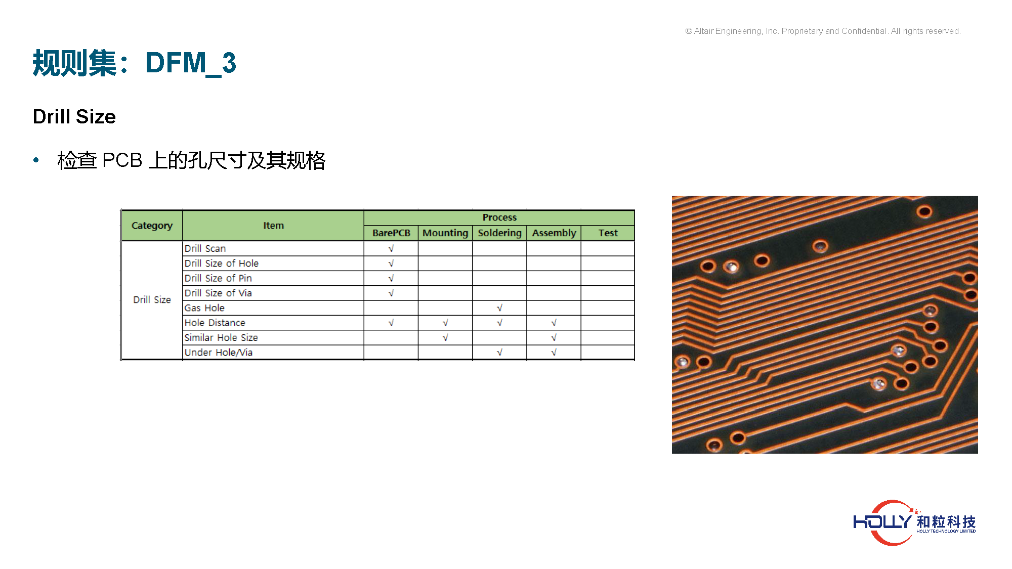 PCB规则检查及系统EMC仿真技术-有logo_页面_21.png