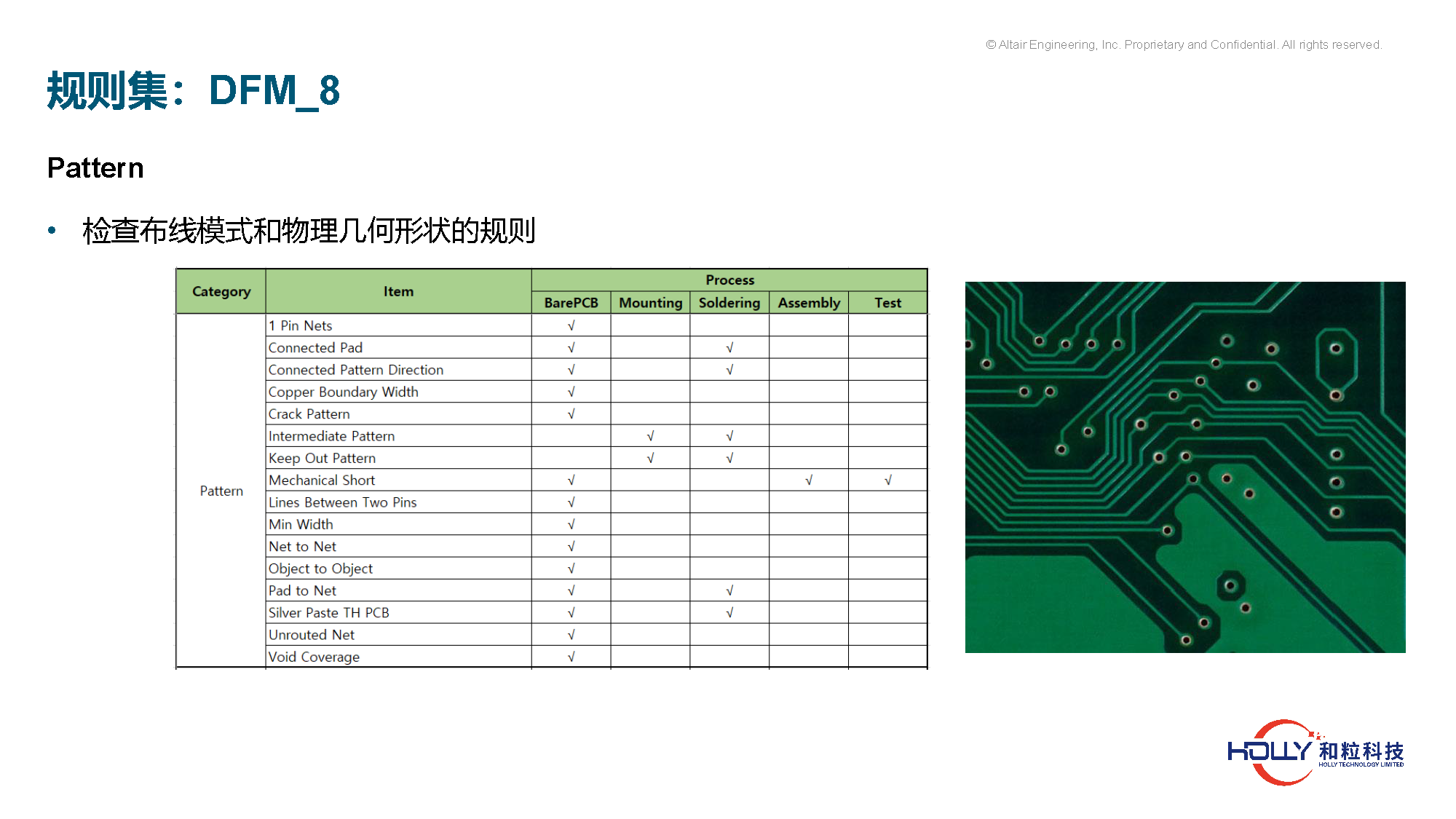 PCB规则检查及系统EMC仿真技术-有logo_页面_25.png