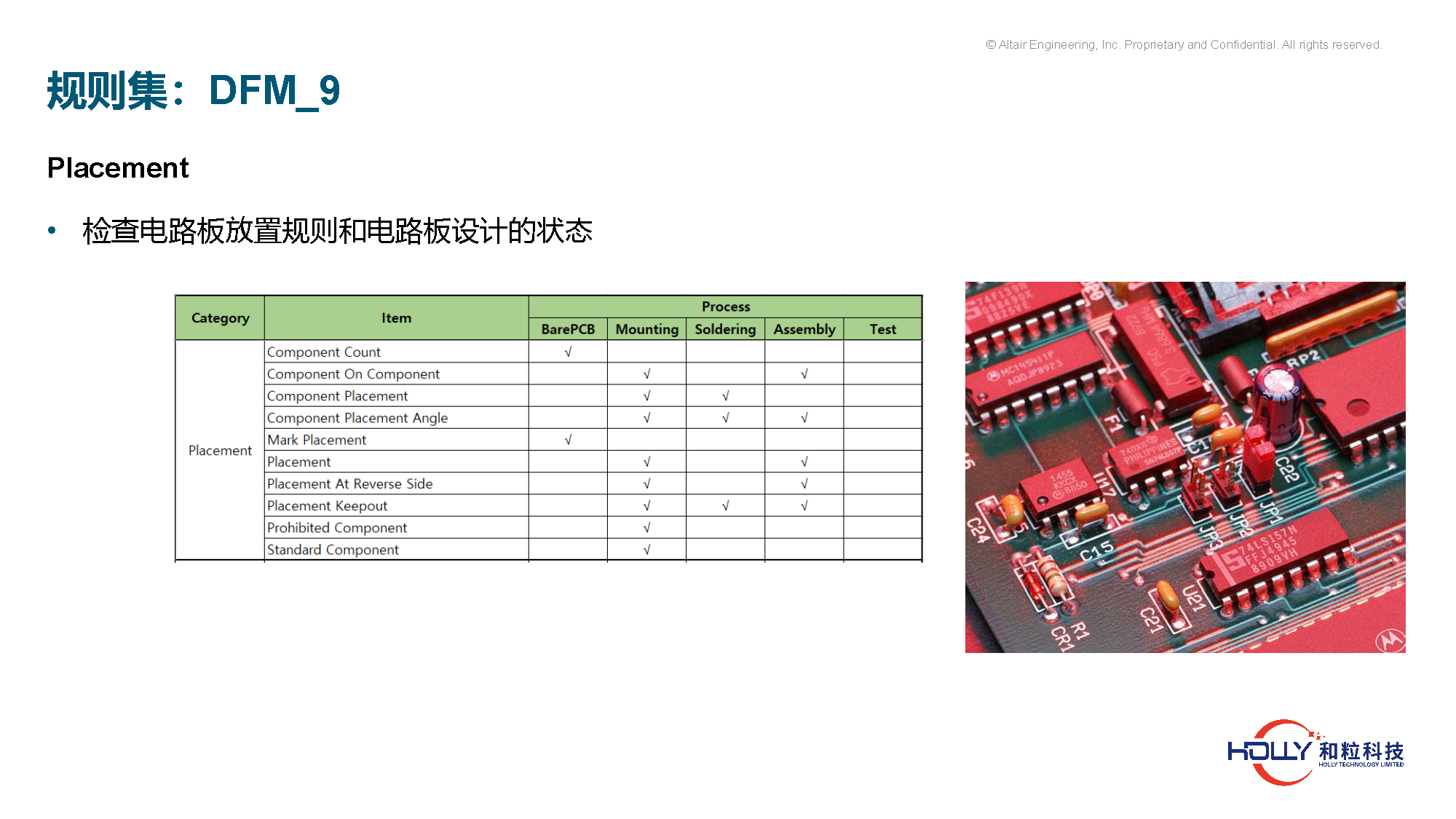 PCB规则检查及系统EMC仿真技术-有logo_页面_26.png