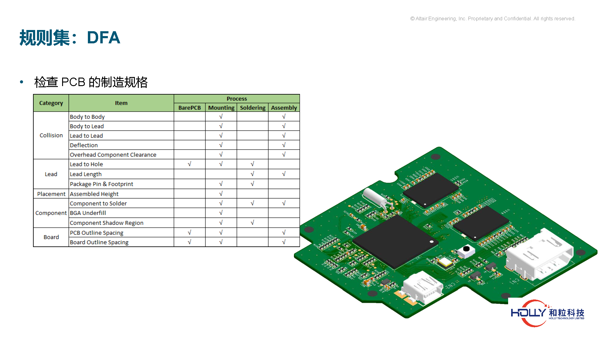 PCB规则检查及系统EMC仿真技术-有logo_页面_29.png
