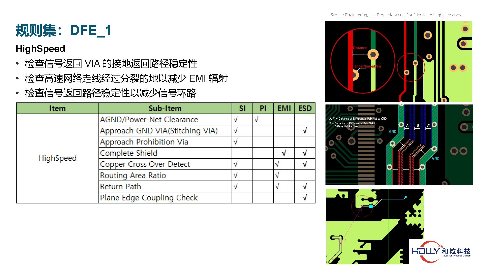 PCB规则检查及系统EMC仿真技术-有logo_页面_30.png