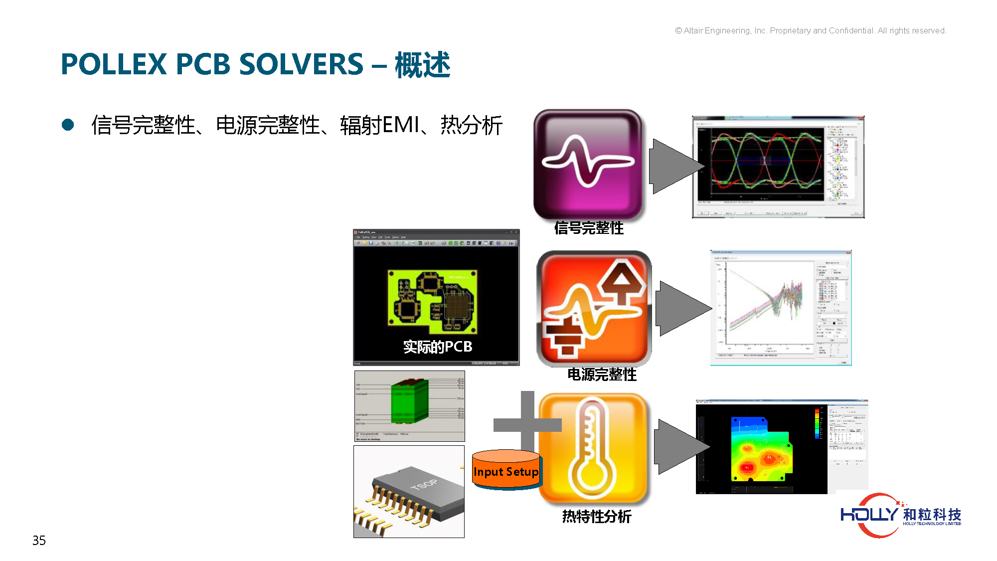 PCB规则检查及系统EMC仿真技术-有logo_页面_34.png